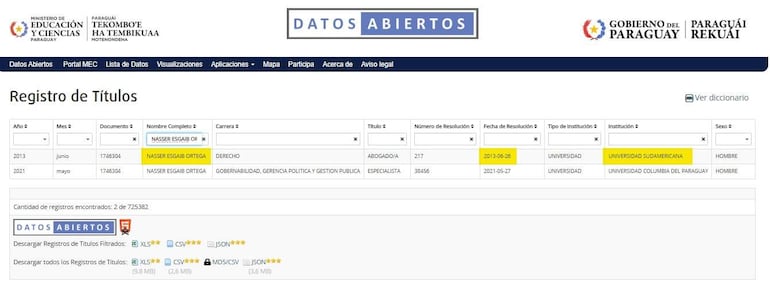 Registros académicos de Nasser Esgaib con detalles de su formación en derecho y gestión pública.
