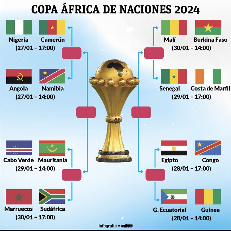 Emparejamientos de la Copa África de Naciones.