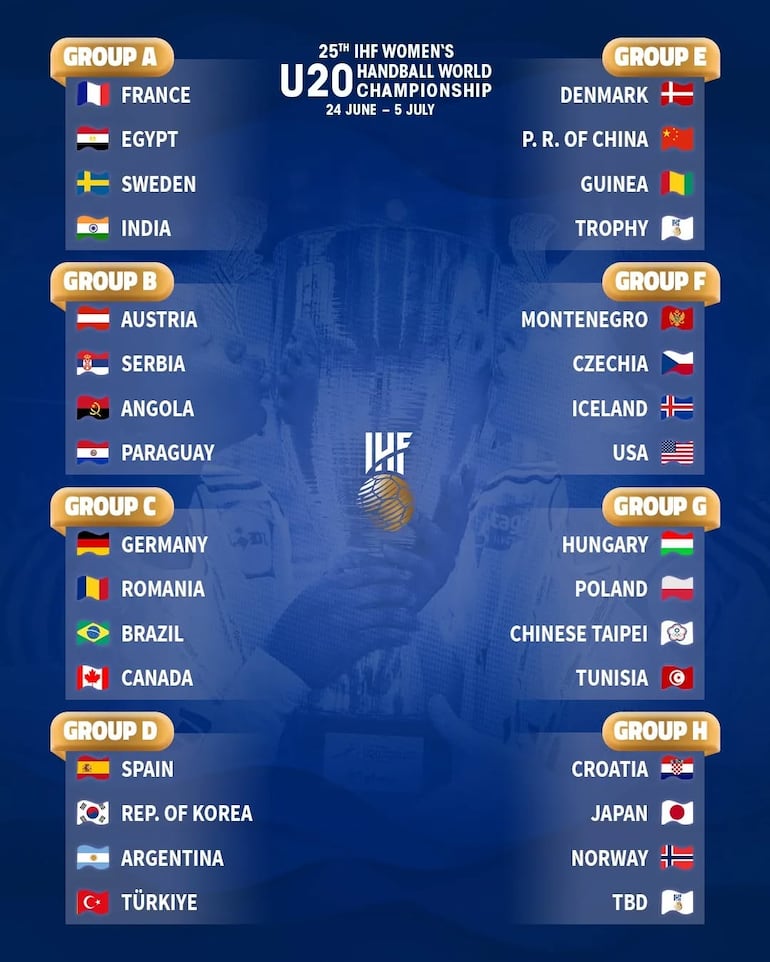 Grupos para el Mundial en China.