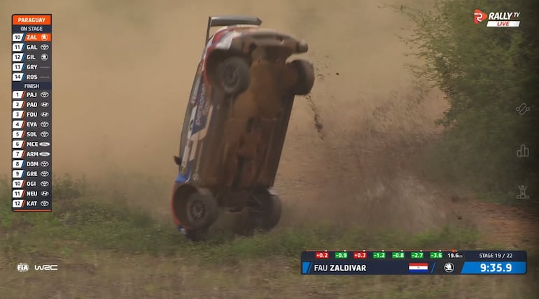 El impactante accidente del piloto paraguayo Fau Zaldívar en la SS19 del Rally del Paraguay 2026.
