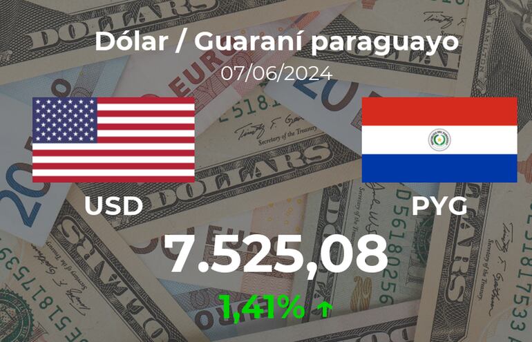 Dólar / Guaraní paraguayo en Paraguay hoy: precio del 7 de junio ...