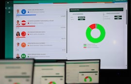 Honduras aguarda desde hace más de dos semanas el resultado de las elecciones presidenciales.