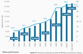 EVOLUCIÓN DEUDA PÚBLICA