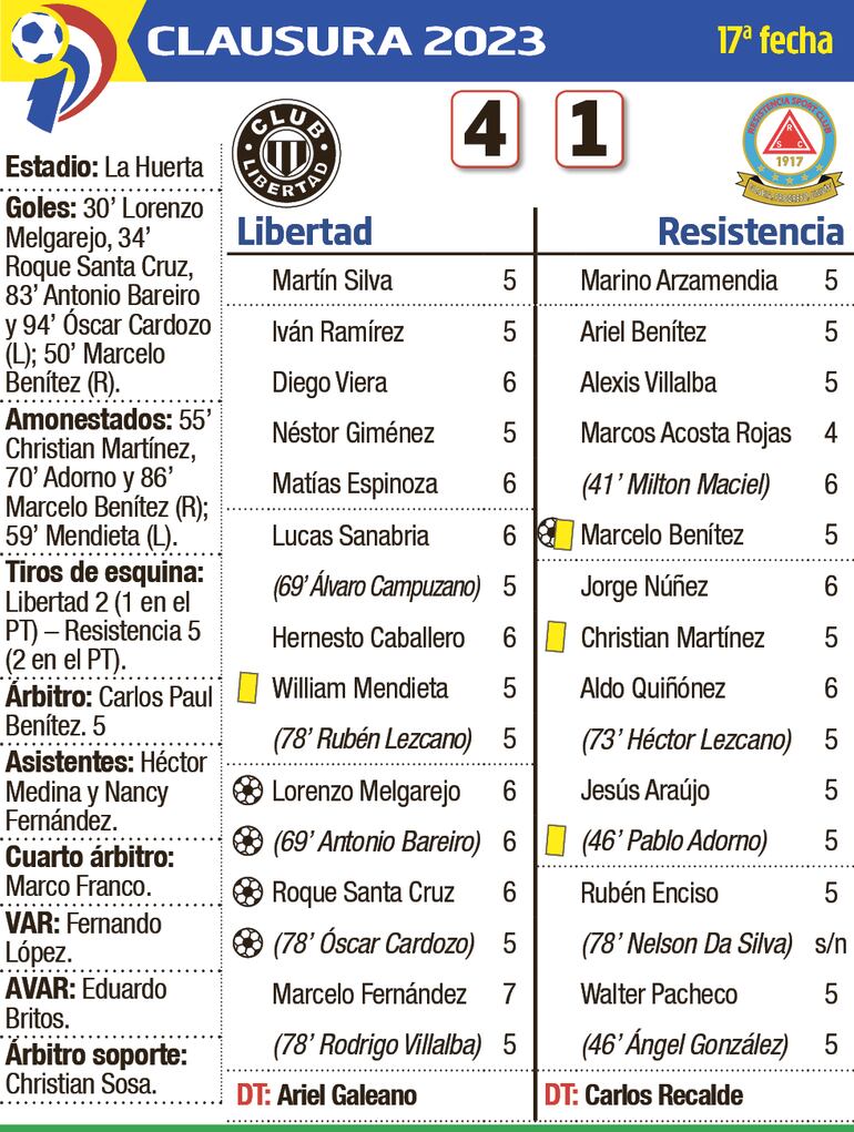 Detalles del encuentro entre Libertad y Resistencia, disputado en Tuyucuá.