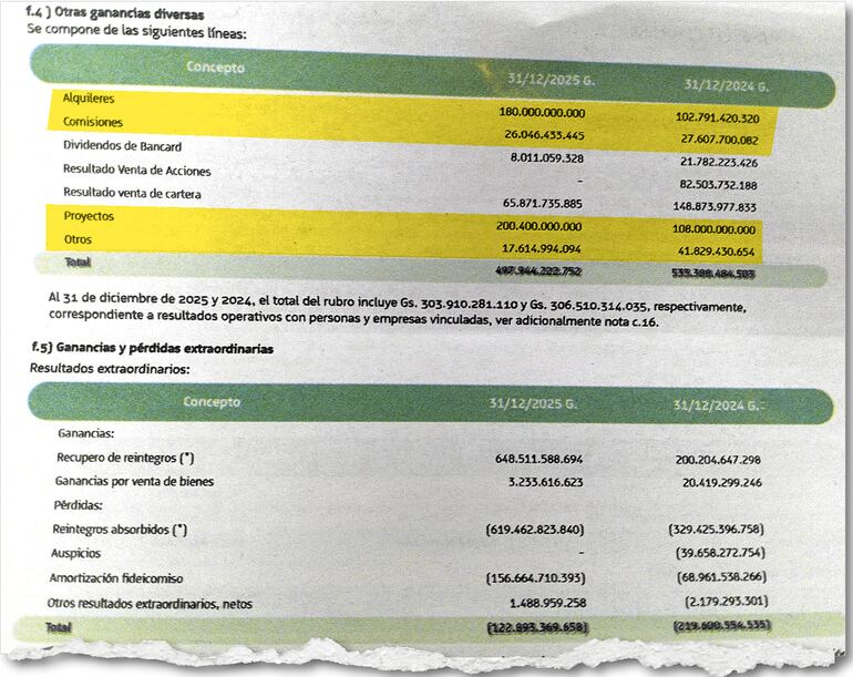 Nota contable en la cual de manera genérica se mencionan los conceptos de “otras ganancias”.