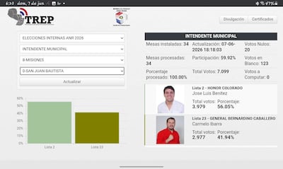 Informe electoral con resultados de elecciones internas; destaca el logo de TREP y datos de participación y votos.