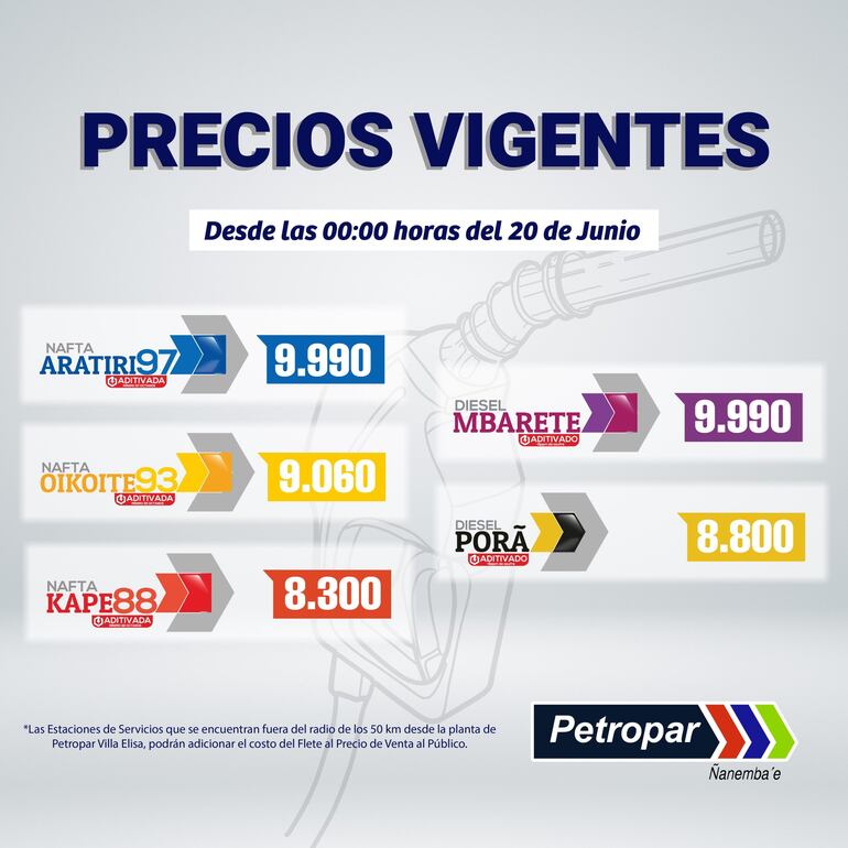 Precios vigentes de Petropar.