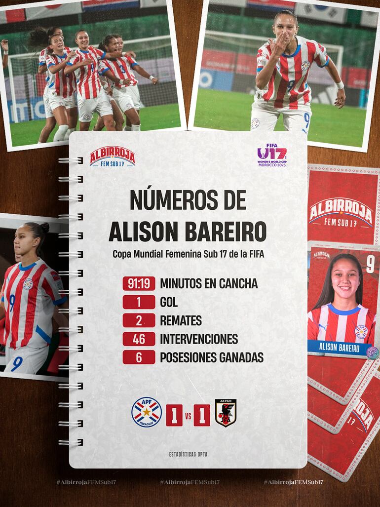 Datos de la Asociación Paraguaya de Fútbol.