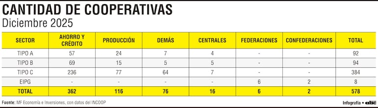 Cantidad de cooperativas