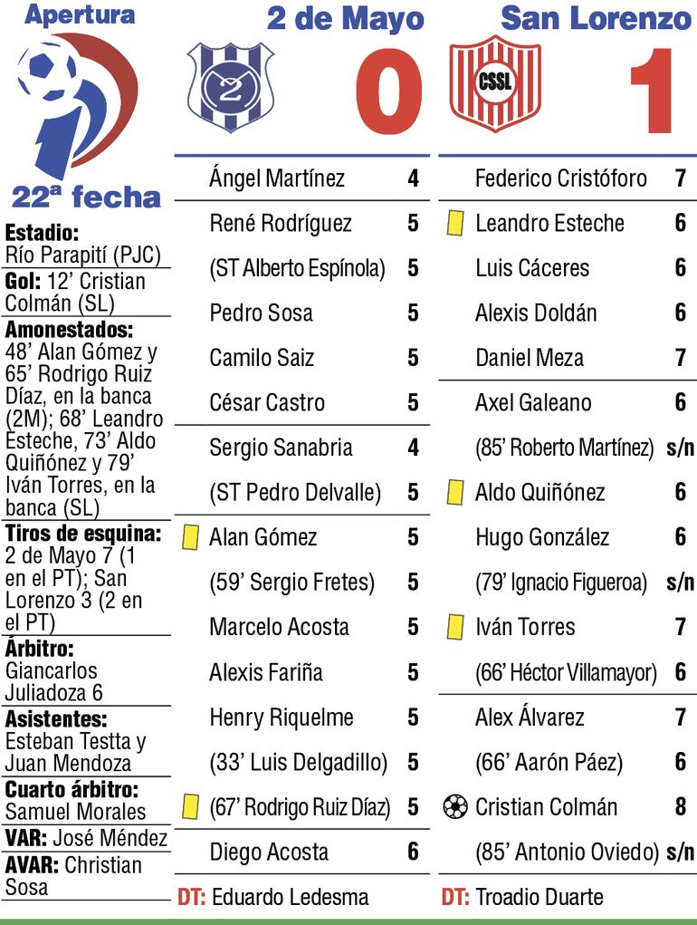 Síntesis: 2 de Mayo vs. San Lorenzo.
