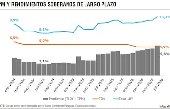 TPM