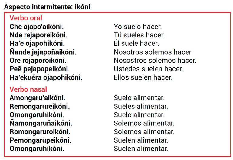 Ñe’etéva jeaporeko