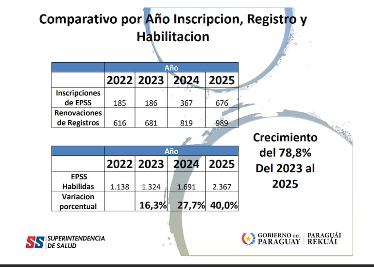Informe de gestión Superintendencia de Salud