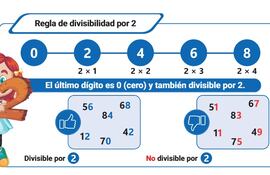 DIVISIBILIDAD
