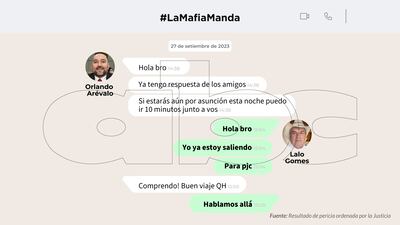Conversaciones entre Orlando Arévalo y Eulalio "Lalo" Gomes.