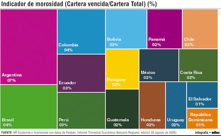 Indicador de morosidad