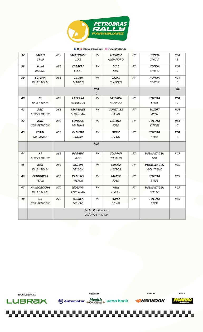 Las 48 tripulaciones para el Rally de Paraguarí 2026, la segunda fecha del Campeonato Nacional de Rally 2026.