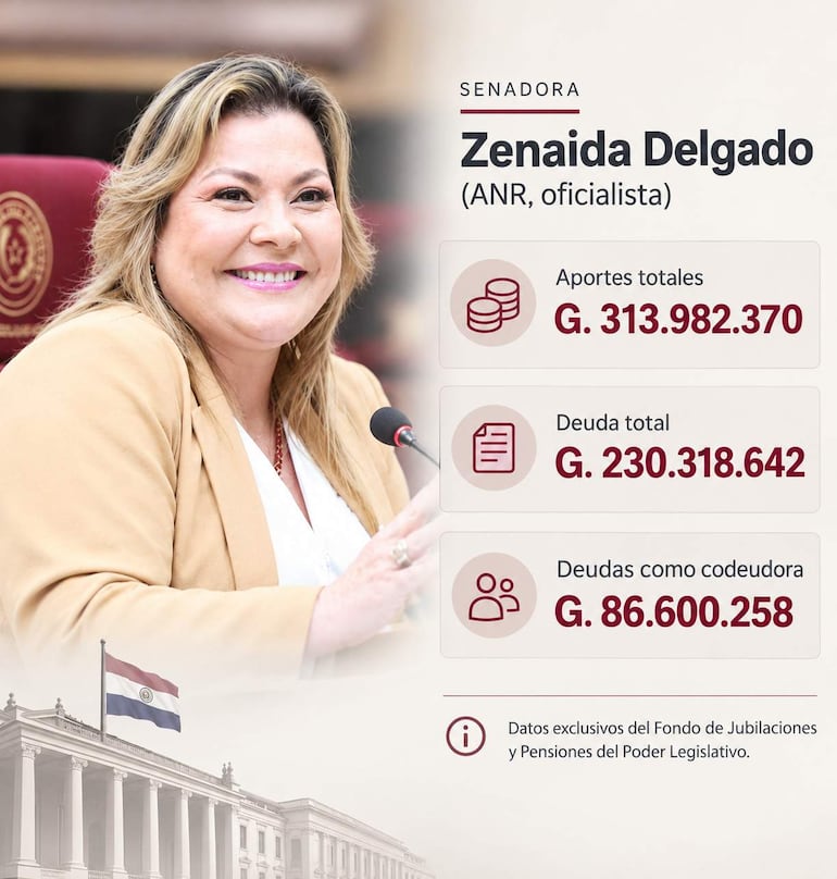 La senadora ExCruzada Nacional, Zenaida Delgado.