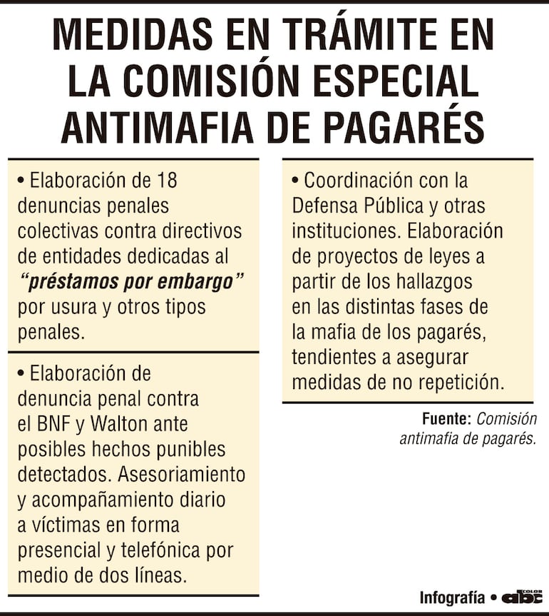 Medidas en trámite en la Comisión Especial Antimafia de Pagarés