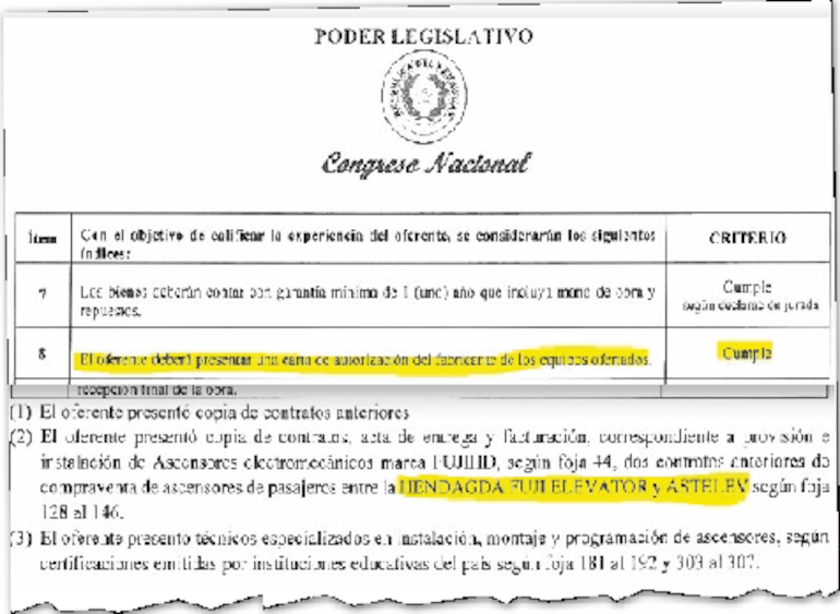 Documentos del llamado adjudicado a Astelev revelan que la empresa  tenía negocios  y autorizaciones de venta con Fuji HD.