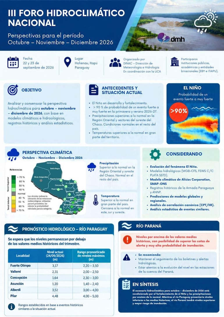 Cartel informativo del III Foro Hidroclimático Nacional en Hohenau, Paraguay, con datos sobre el fenómeno El Niño.