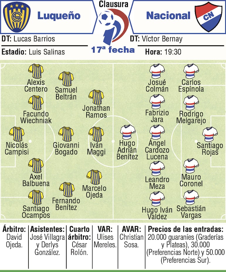 Probables equipos, árbitros y detalles del duelo que sostendrán Sportivo Luqueño vs. Nacional, por la decimoséptima ronda del torneo Clausura 2026.