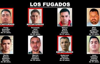 Fredy González Delvalle, recapturado. Fernando José Aquino Salinas, recapturado. Wilson Darío Rotela Coronel, prófugo. Blas Pablo Melgarejo Benítez, prófugo. Derlis Ramón Giménez Olivella, prófugo. Marcio Quadra Caetano, prófugo. Anderson Queiroz de Freitas, recapturado. Juan Valentín Insfrán Espínola, prófugo.