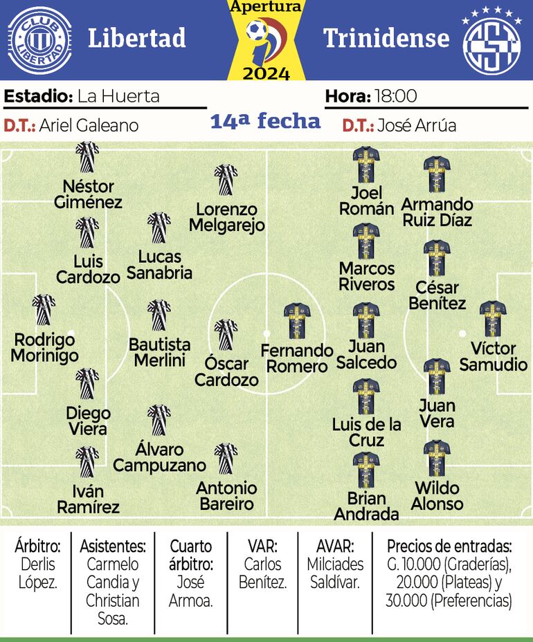 Ficha - Libertad vs. Trinidense