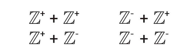 Los números enteros (Parte 2)