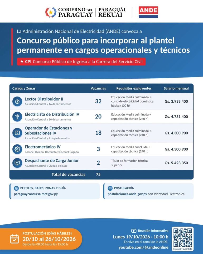 ANDE convoca a concurso público (CPI 2026) con 75 vacancias para incorporar al plantel permanente en cargos operacionales y técnicos, en Asunción, Central y el interior del país.