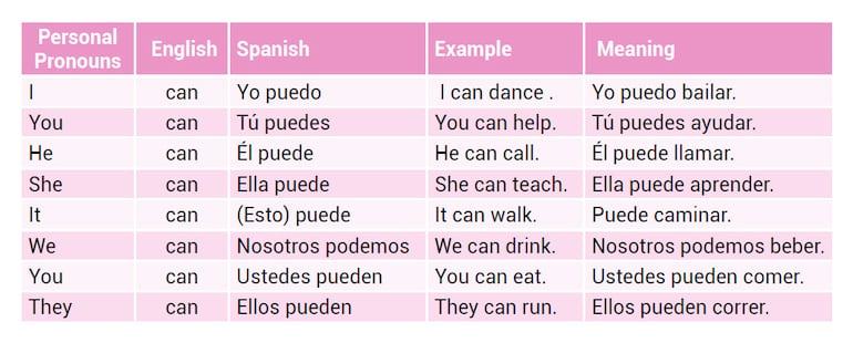 Verb can