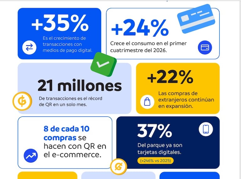 Reporte de medios de pagos electrónicos al primer cuatrimestre del año