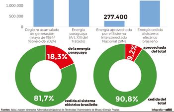 ITAIPÚ Y LOS BENEFICIOS PARAGUAYOS