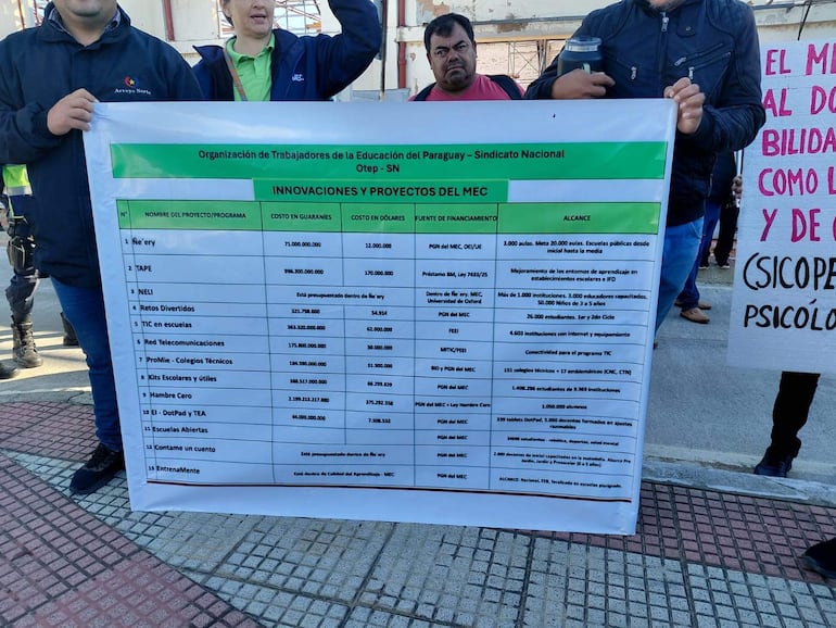 Docentes se manifiestan y presentan cartel sobre financiamiento educativo en una manifestación.