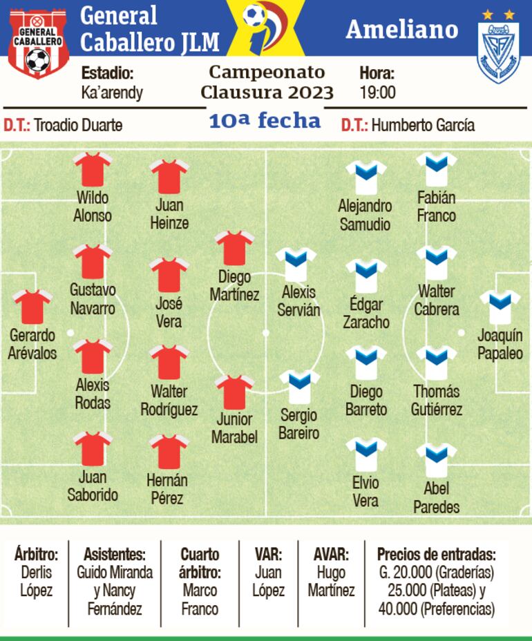 Las formaciones de General Caballero de Juan León Mallorquín y Sportivo Ameliano para la décima jornada del torneo Clausura 2023 del fútbol paraguayo.