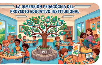 La dimensión pedagógica del Proyecto Educativo Institucional (PEI) (Parte 1)