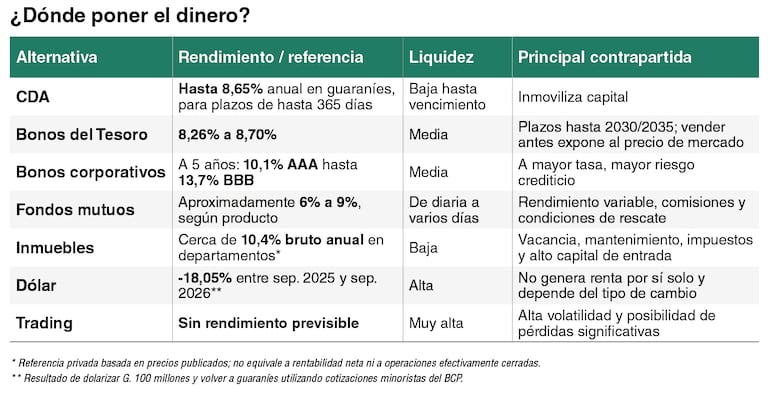 Cuadro comparativo con tasas referenciales por tipo de herramienta a nivel mercado.