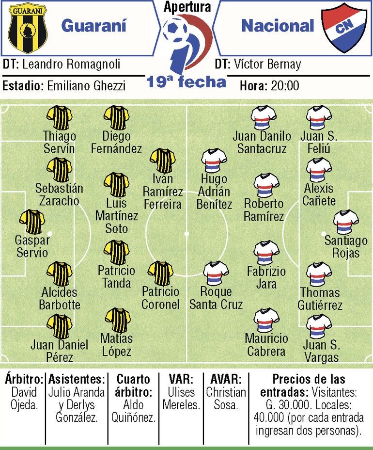 Probables equipos, árbitros y detalles del duelo que sostendrán Guaraní y Nacional, en el estadio Emiliano Ghezzi.