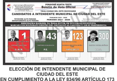 El TSJE divulgó el modelo oficial del boletín que utilizarán los más de 237.000 electores  en Ciudad del Este.
