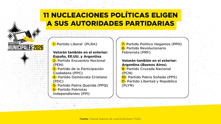 placas de internas