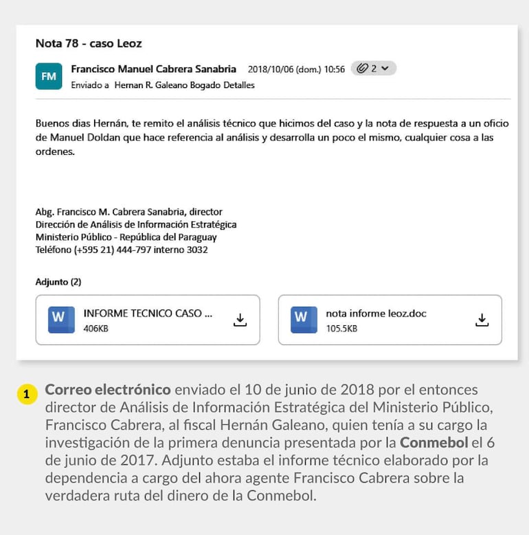 Correo electrónico con análisis técnico sobre el caso Leoz.