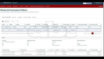 Nómina de Funcionarios Públicos.