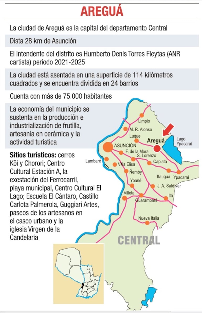 Datos sobre Areguá.