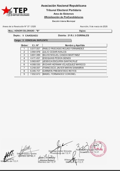 VDB Carmen Presentado Reyes aparece en el número 8 de la lista de candidatos de concelaes suplentes de la lista 2B en R. I 3 Corrales.