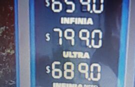 Precios actuales de los carburantes para automotores en la ciudad de Posadas (Argentina).