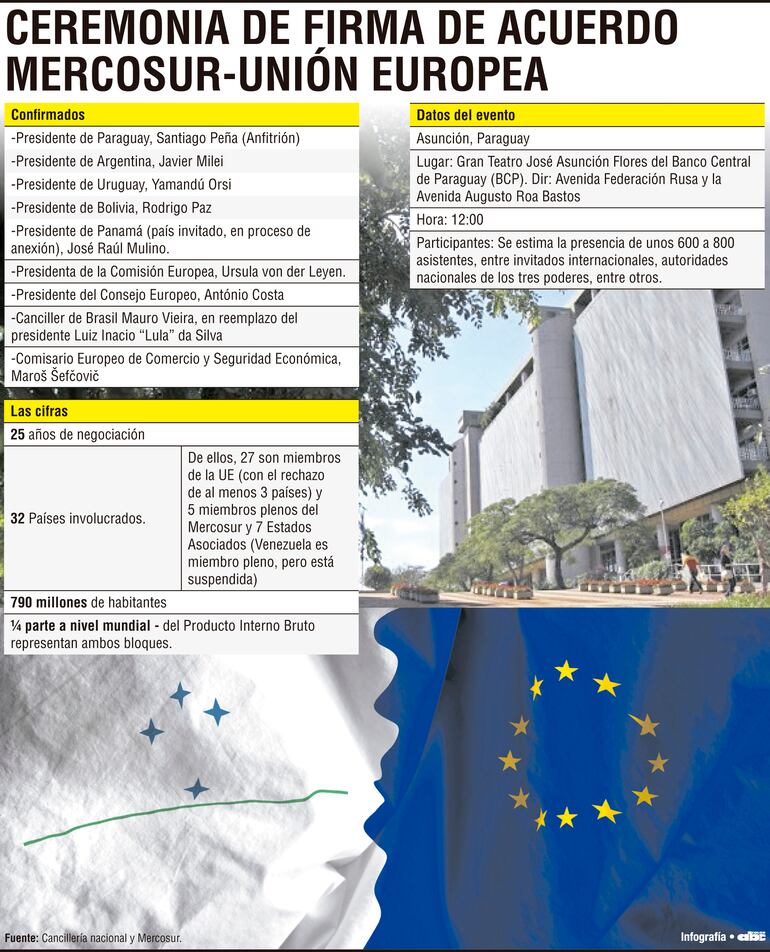 Ceremonia de firma de acuerdo Mercosur-Unión Europea