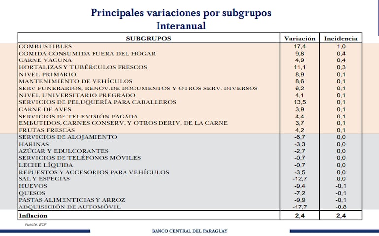 IPC