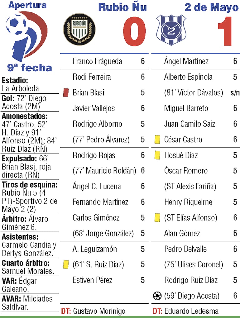 Detalles del partido.