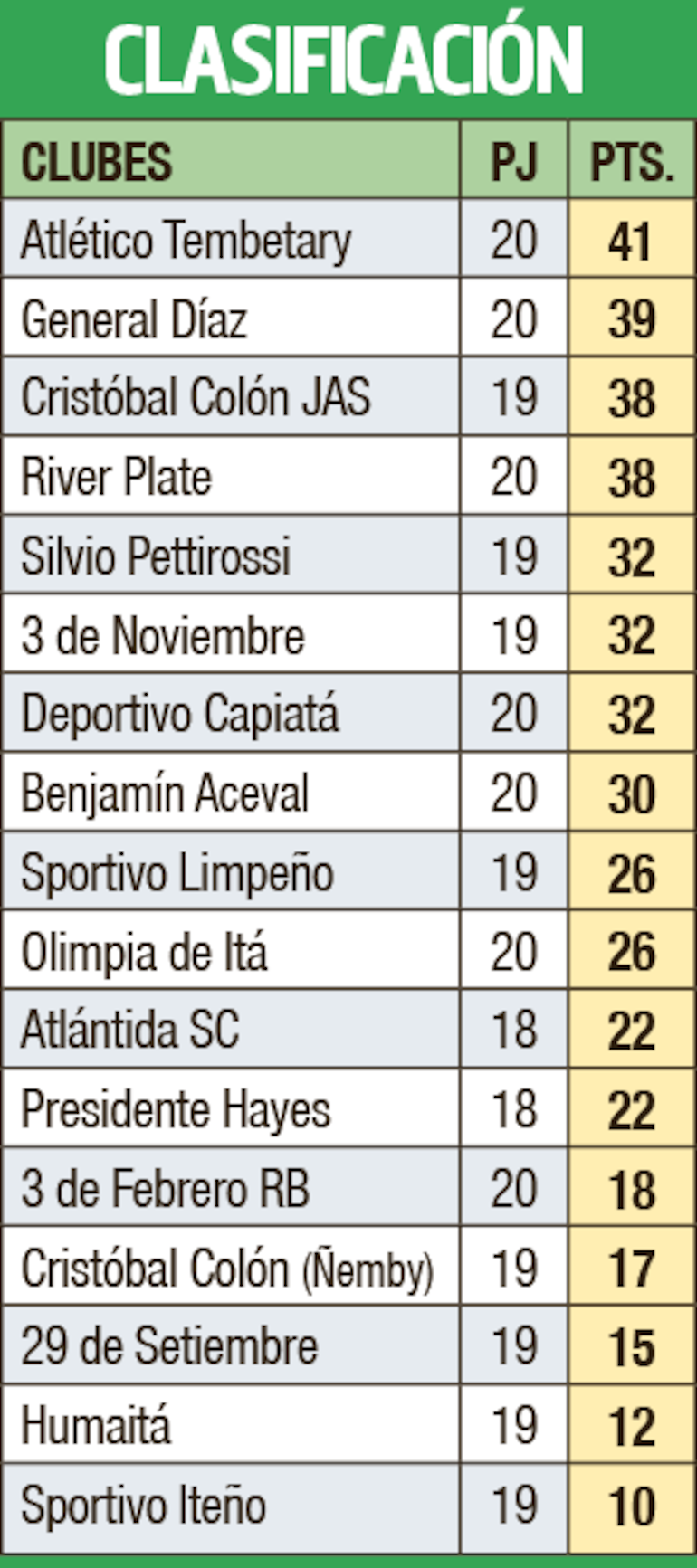 Clasificación - Primera División B 2023