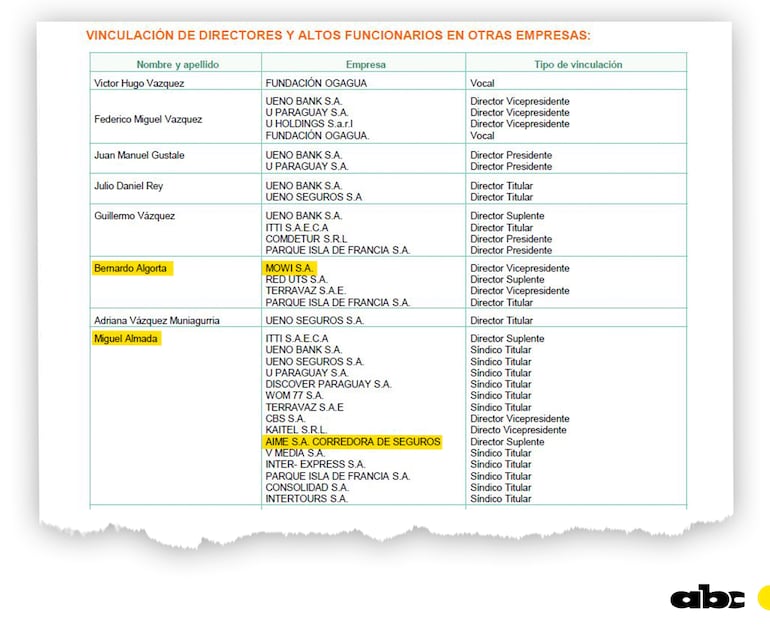 Prospecto de programa de emisión de bonos del Grupo Vázquez.